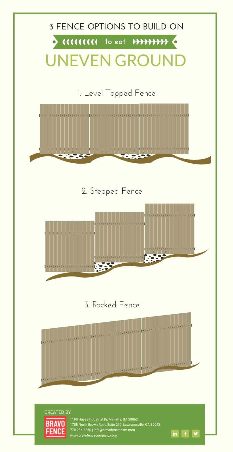 Building a Fence on Uneven Ground