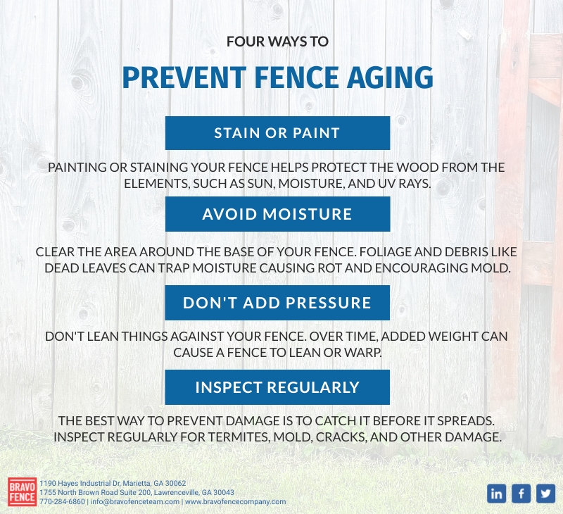 A quick checklist for new homeowners to follow in order to care for their fence