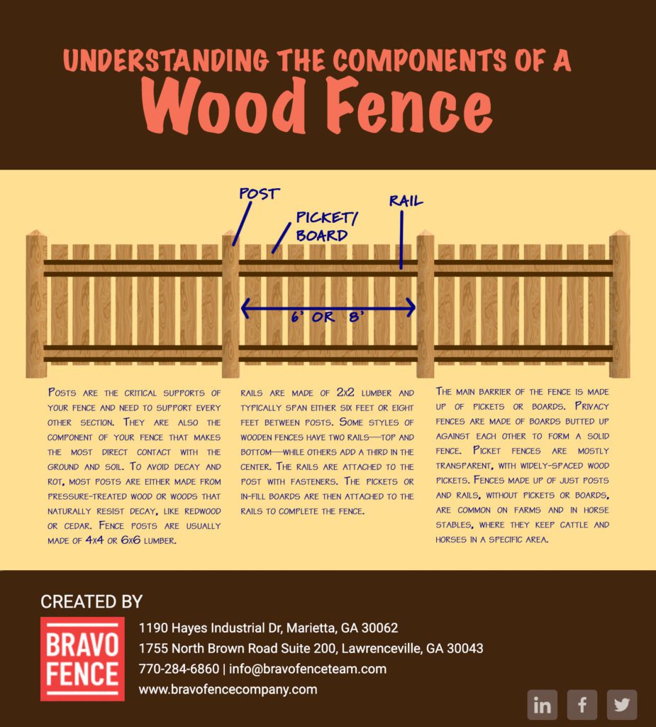 Idaho Fence