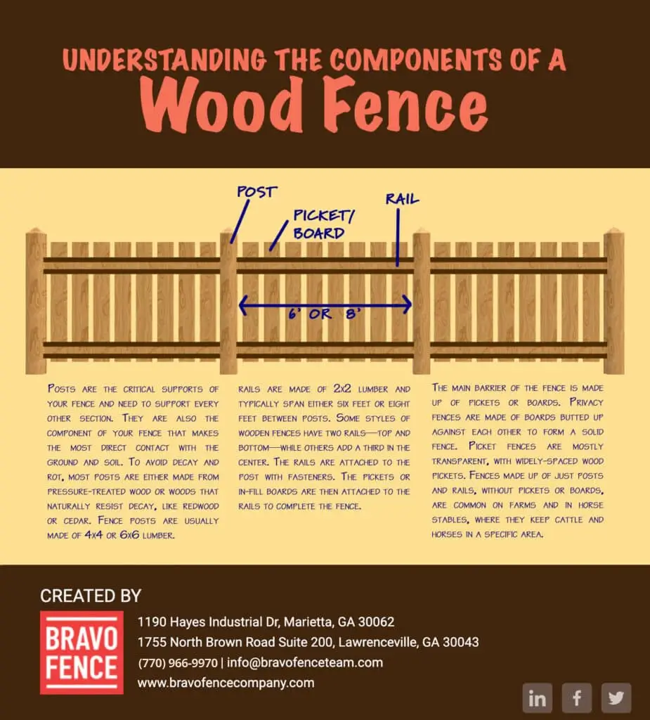 bravo-fence-img